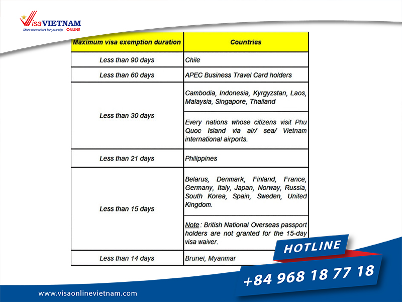 Vietnam visa on arrival from Greece - Βιετνάμ βίζα στην Ελλάδα