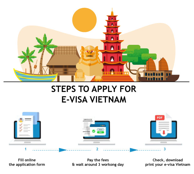 Vietnam eVisa Everything You Need to Know